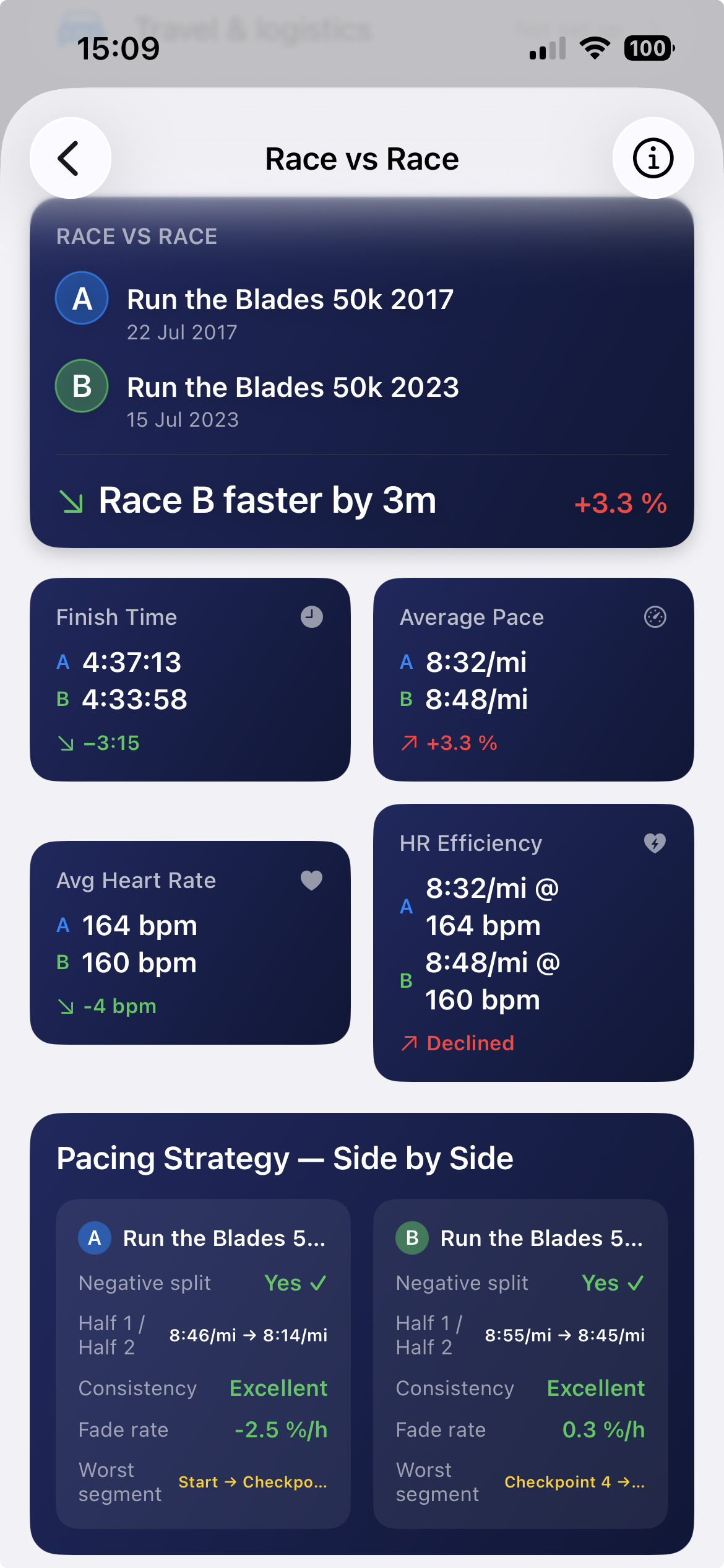Race vs race comparison view