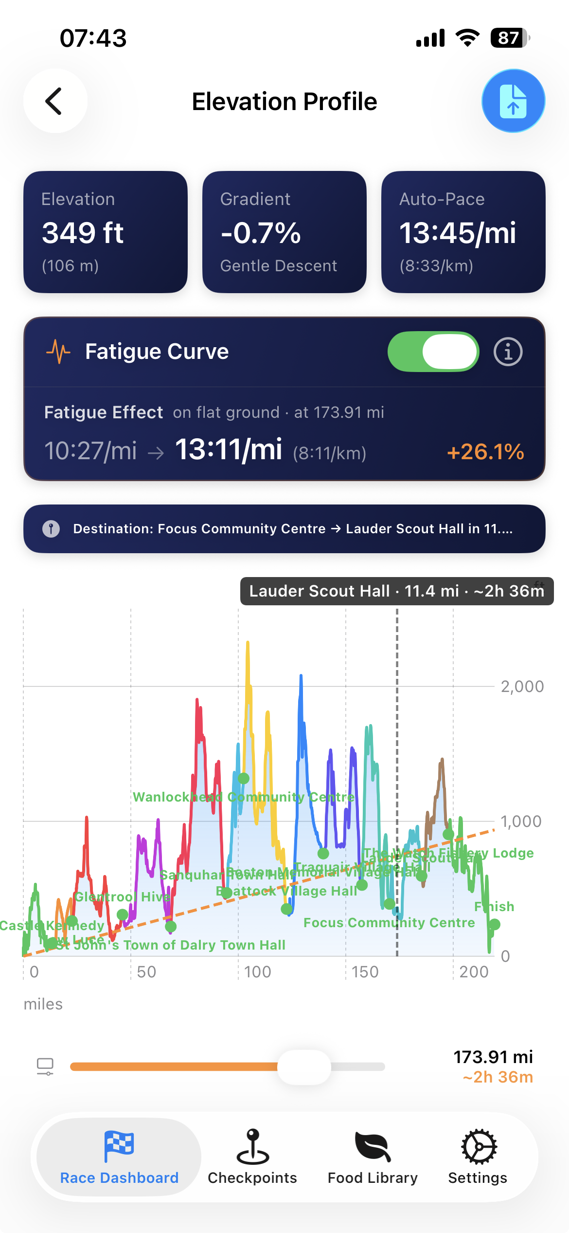 Elevation profile with fatigue curve