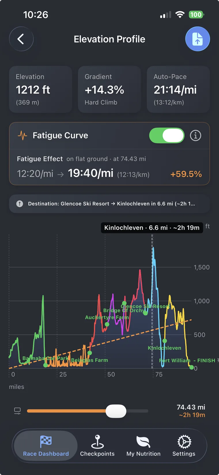 Elevation profile with fatigue curve showing pace degradation across the course
